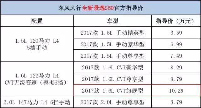 试驾全新景逸S50：10万不到就能买到“德味”！