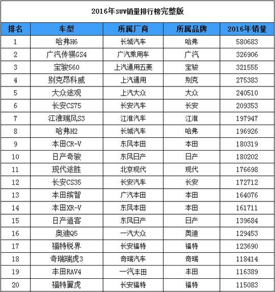 国产SUV大卖，国产轿车里这三款最有希望大卖？