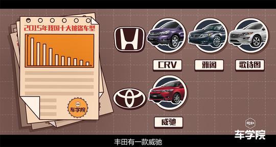 贼偏爱日系车！10万到20万级，这些车型最容易被偷走