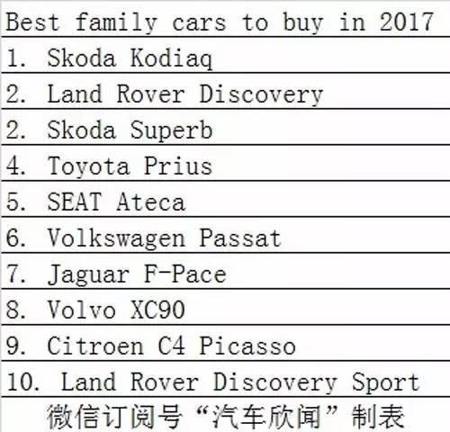 英媒评出最适合家用的10款车型 看看有你家车吗？