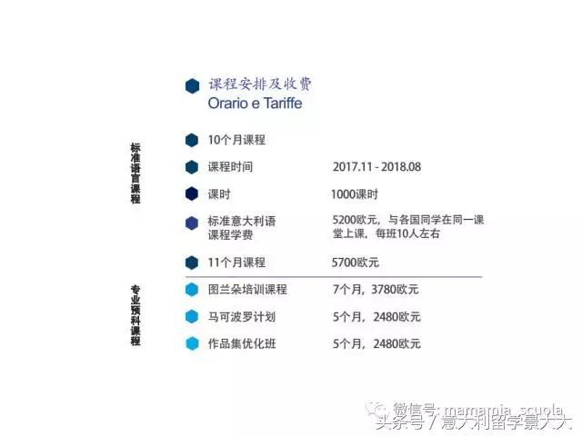 语言学校：米开朗基罗语言学校