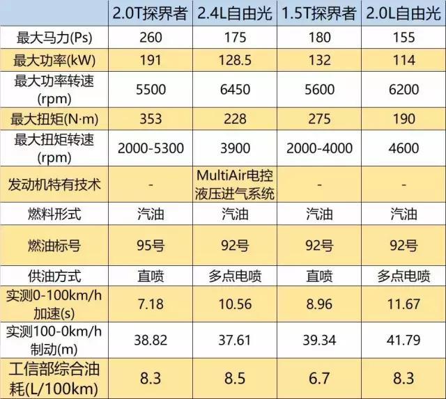 都是9AT,动力比你强,尺寸配置也不输,凭啥你贵几万