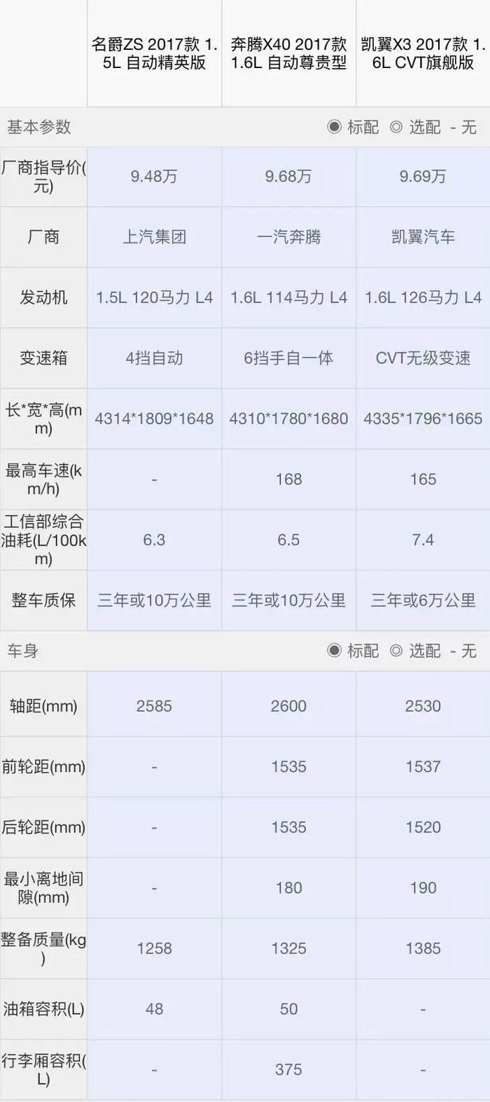 70后无法理解，90后最爱的10万级SUV竟是