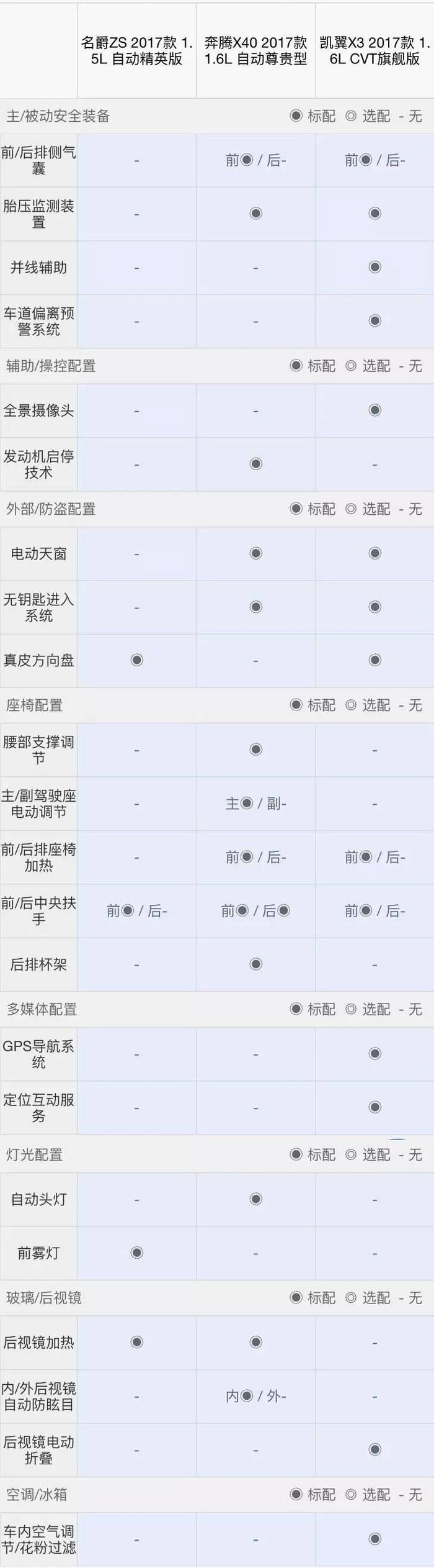 70后无法理解，90后最爱的10万级SUV竟是