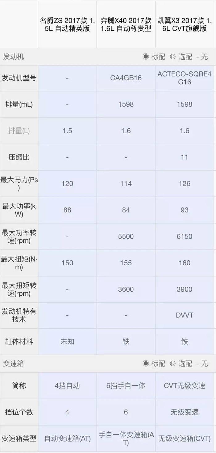 70后无法理解，90后最爱的10万级SUV竟是