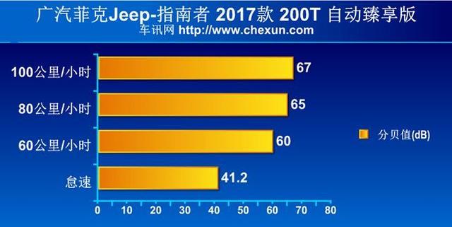 大切诺基的同胞兄弟 Jeep家族中性价比最高的SUV