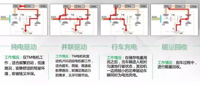 18万价格,50万的内饰,百公里仅1.5个油,开起来很溜