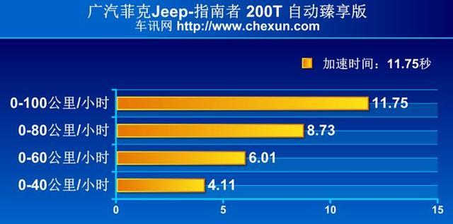 大切诺基的同胞兄弟 Jeep家族中性价比最高的SUV