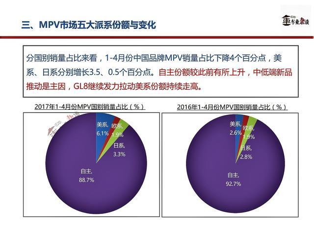 敢问路在何方？4月份MPV市场不乐观