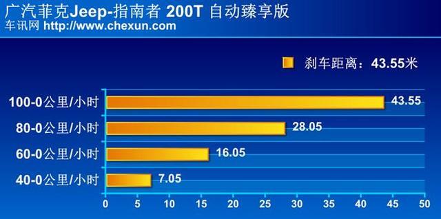 大切诺基的同胞兄弟 Jeep家族中性价比最高的SUV