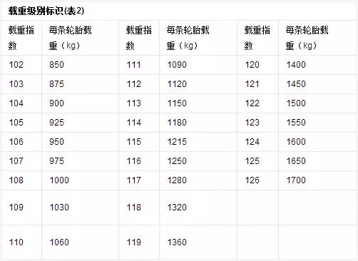 这5个使用习惯，再牛的轮胎也提前报废