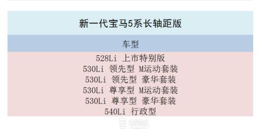 近期关注度最高车型之一，全新宝马5系当前信息汇总