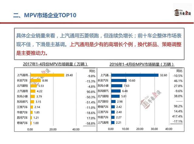 敢问路在何方？4月份MPV市场不乐观