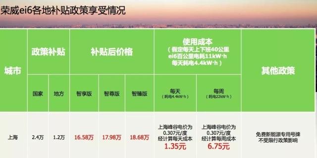 18万价格,50万的内饰,百公里仅1.5个油,开起来很溜