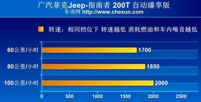 大切诺基的同胞兄弟 Jeep家族中性价比最高的SUV
