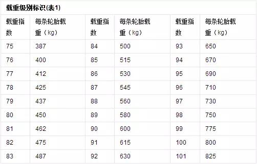 这5个使用习惯，再牛的轮胎也提前报废