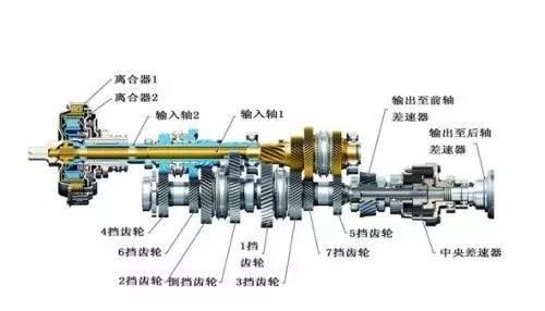 共和国之子，又要投3.7亿造自主双离合变速箱