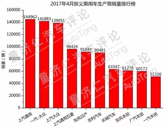 4月销量：宝骏510攻占市场，五菱宏光首推SUV车型