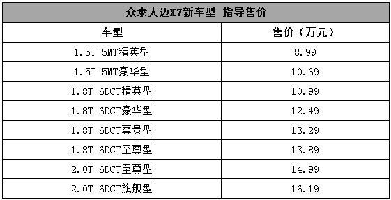 大众泰迈X7，不仅配置高逼格，还有终身免费保养