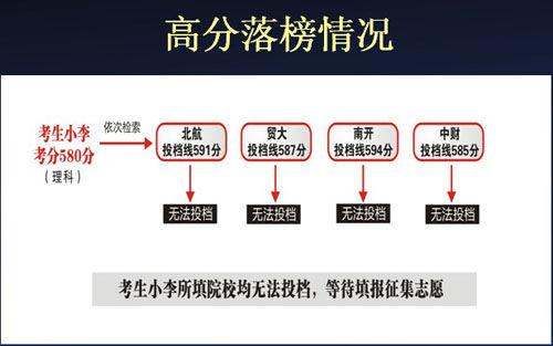 2017山东高考：院校组梯度志愿填报法