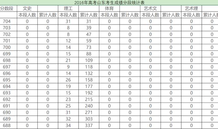 高考志愿填报：对照一分一段表填好志愿