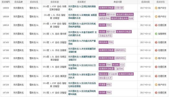 这美系车卖22万 比迈腾大比卡罗拉省油 配9AT变速箱