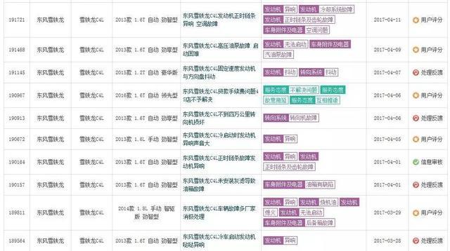 这美系车卖22万 比迈腾大比卡罗拉省油 配9AT变速箱