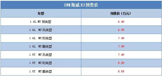 江淮大众获国家发改委批复；油价又要上调！