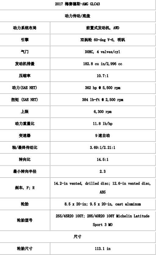 M车评 |GLC家族又添新丁，是走向传承还是破败？