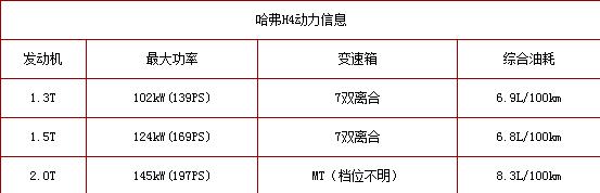 哈弗H4最美suv，配2.0T引擎9万起, 比H6更凶猛