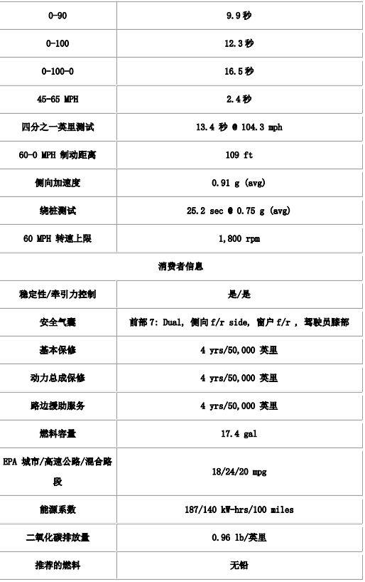 M车评 |GLC家族又添新丁，是走向传承还是破败？