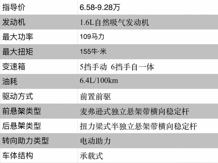 6.58万起，拥有“德系”底盘，开这车能娶到漂亮老婆