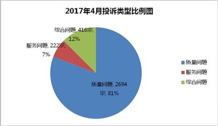 销量大未必质量好，销量前三十名的轿车投诉并不少