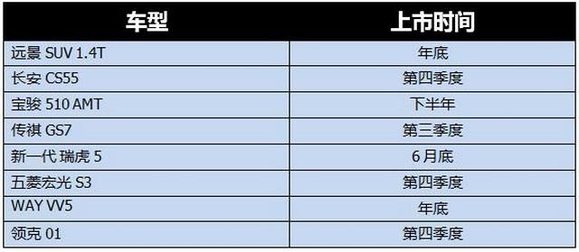 国产车又搞事情 下半年SUV新车更精彩