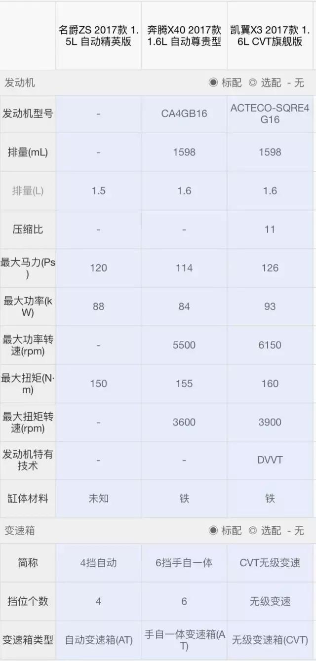 物联网黑科技，90后最爱的3款“科技范”SUV！