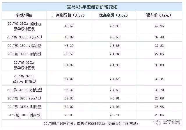 最高优惠7万 居然下地30万不到就能买豪华B级车？