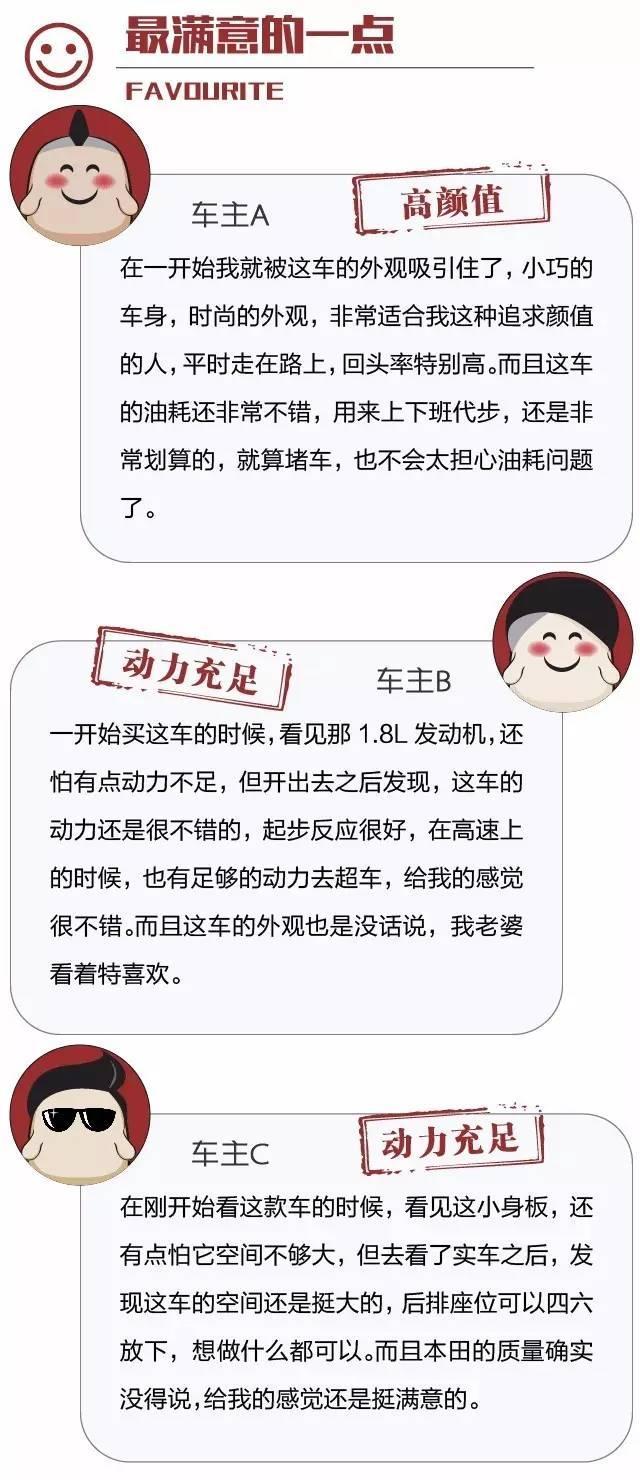 人人都说这款小型SUV油耗低，看看车主怎么说