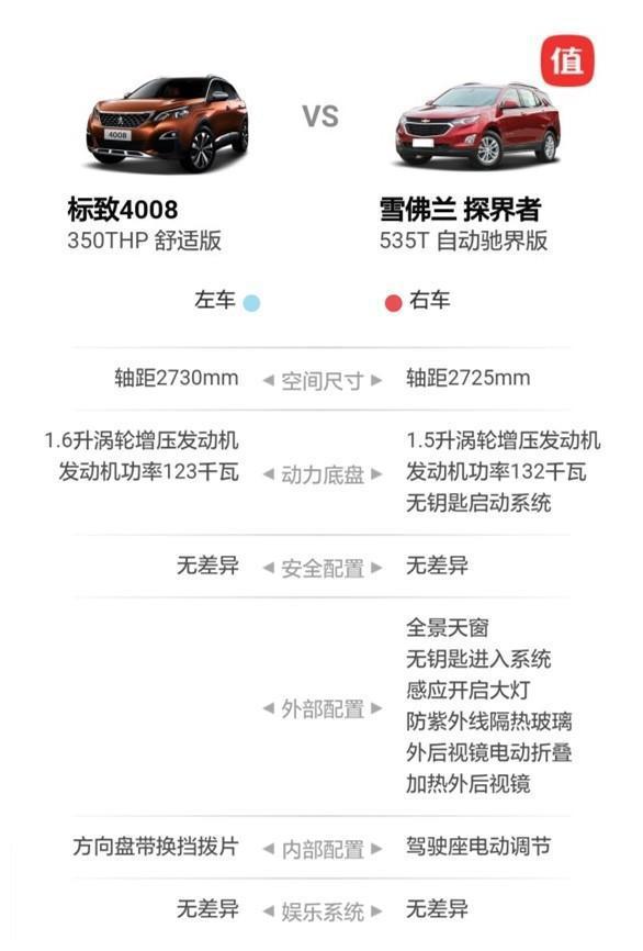 购置税全免的标致4008与奇骏和性价比王探界者如何选