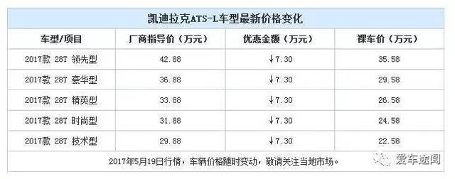 最高优惠7万 居然下地30万不到就能买豪华B级车？