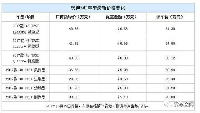 最高优惠7万 居然下地30万不到就能买豪华B级车？