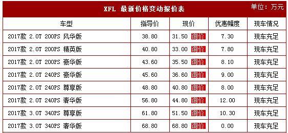 豪车被奇瑞国产秒降13万，如今再降7万，但没人买，奇瑞要哭