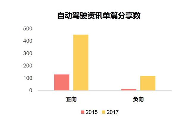 自动驾驶是未来？80.94%超50岁人群表示支持自动驾驶