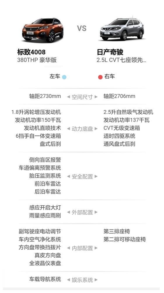 购置税全免的标致4008与奇骏和性价比王探界者如何选