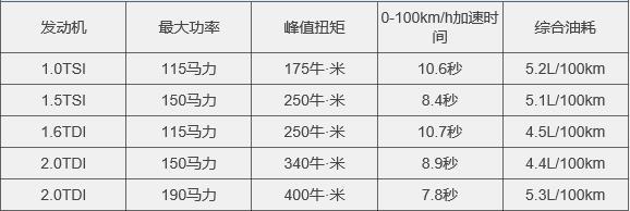 野百合也有春天，15万起的纯德系SUV明年国产