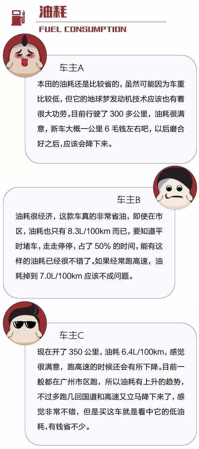 人人都说这款小型SUV油耗低，看看车主怎么说