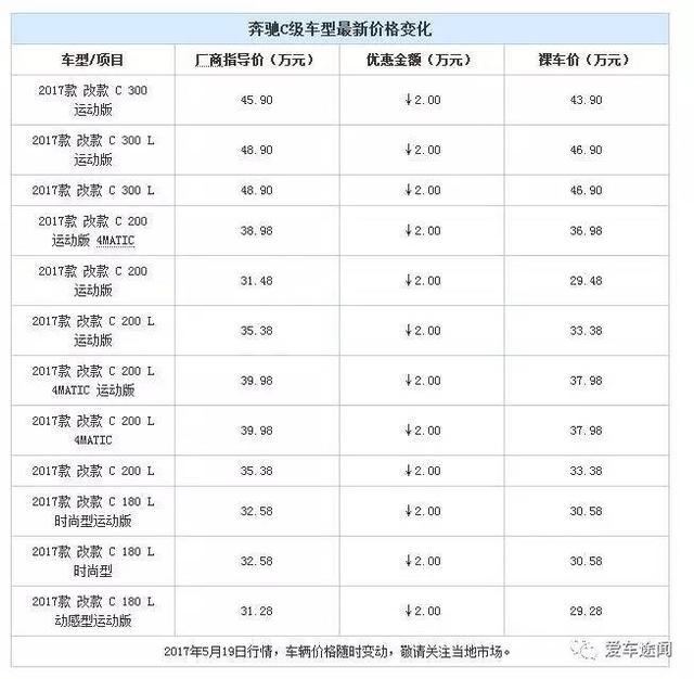 最高优惠7万 居然下地30万不到就能买豪华B级车？