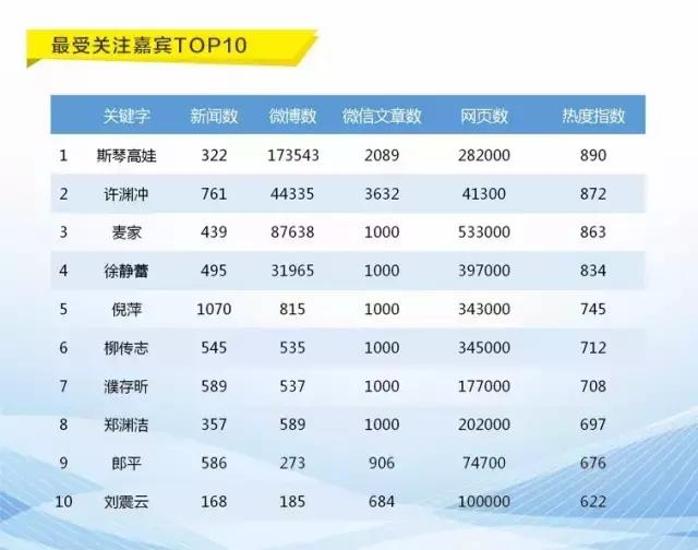 《朗读者》火了,它背后的数据,你能看懂吗?