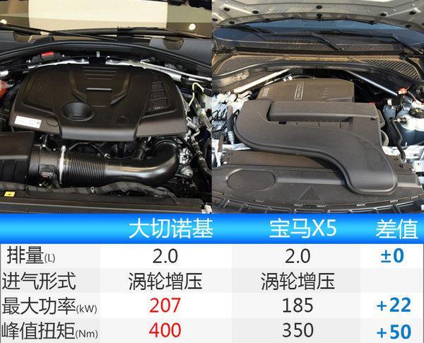 Jeep大切诺基换搭小排量发动机 售价将下降