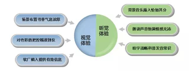《朗读者》火了,它背后的数据,你能看懂吗?