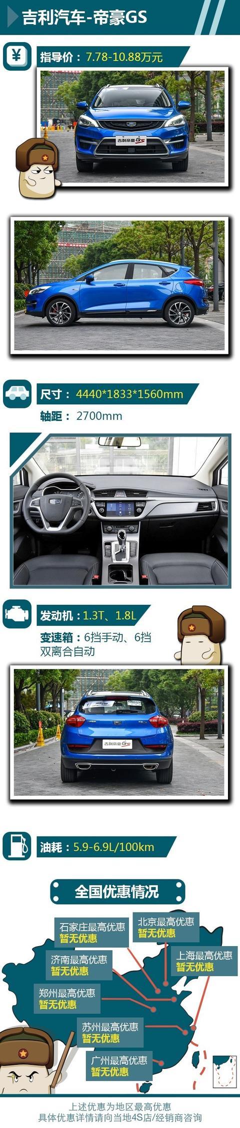 安全最重要 这三款入门级中国品牌SUV不要错过